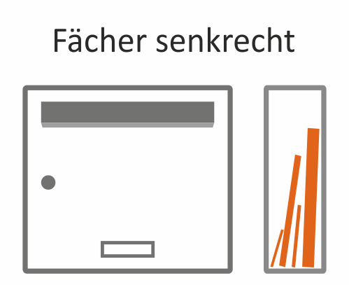 Symbol: In senkrechtem Briefkasten wird Post stehend aufbewahrt