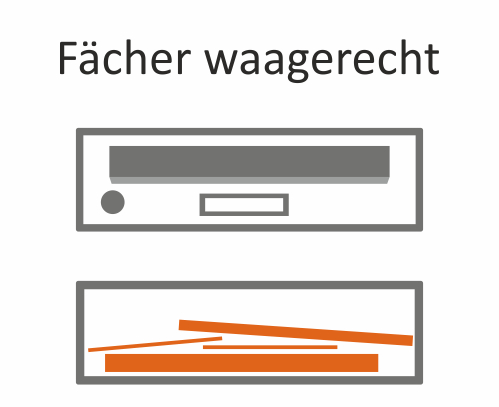 Symbol: In waagerechten Briefkästen wird Post liegend aufbewahrt