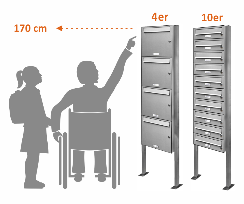 Bild: Installationshöhe von Briefkästen für Rollstühle
