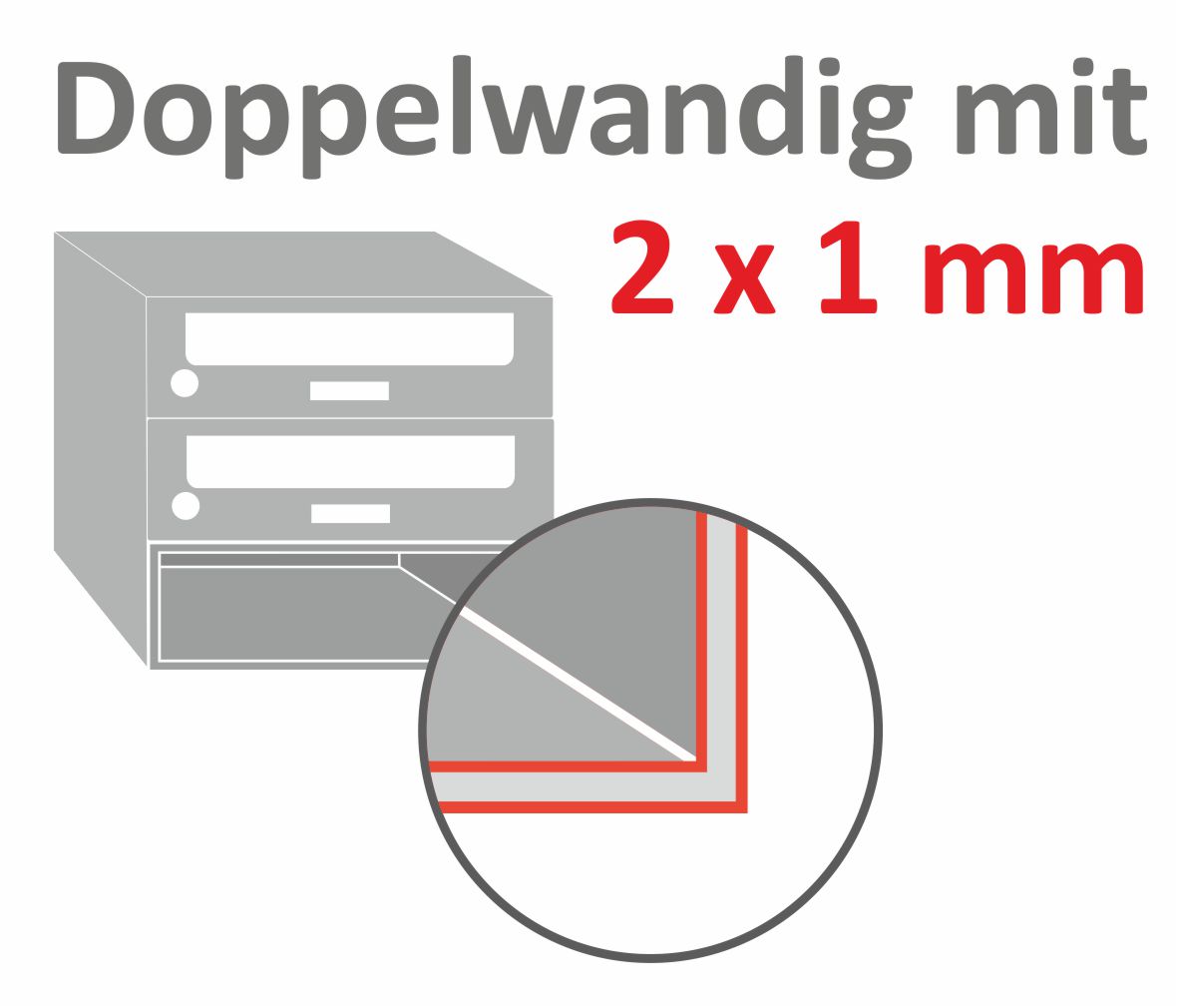 Briefkasten-Korpus als robustes Doppelwandsystem Illustration Briefkasten Doppelwandsystem